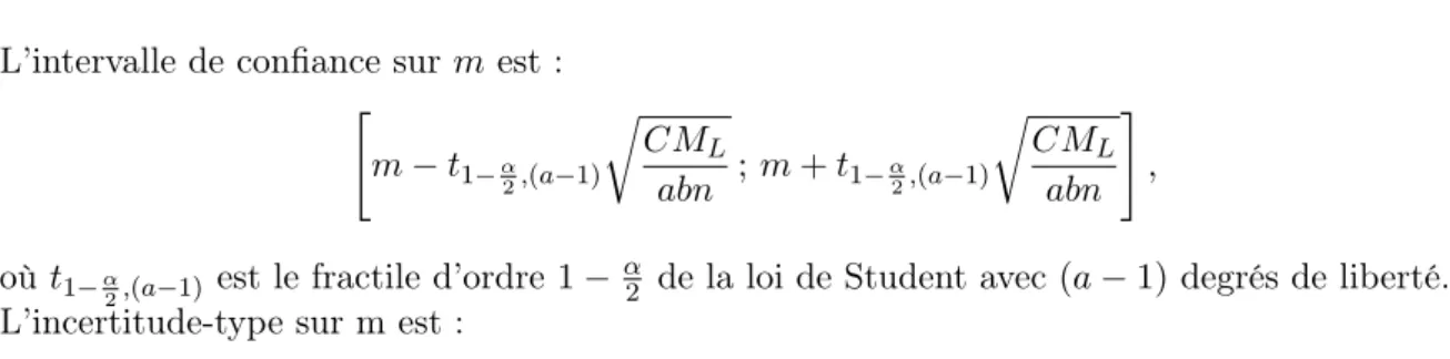 Table 1.2 – Table d’ANOVA dans le cas où seul le facteur interlaboratoires a une influence significative