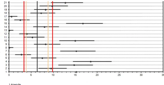 Figure 1.6 – Exemple d’un ajustement insatisfaisant au modèle de Poisson