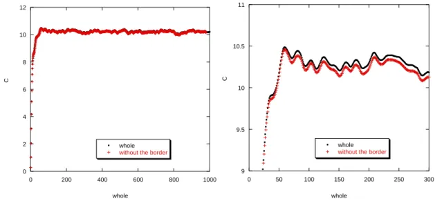 Figure 4 – a and b 