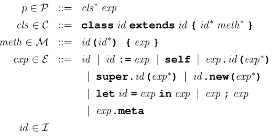 Figure 2.1: Syntax of MOPL ITE