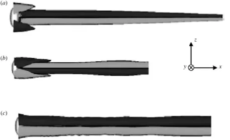 Figure 12. Typical isocontours of the normalized trailing vorticity ω x b/U 0 in the (x, z)-plane for χ = 2.25 and Sr = 0.02