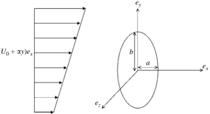 Figure 1. Sketch of the ﬂow conﬁguration.