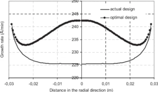 Table 1.   Shape-optimization problem: range and optimal  values of the design variables