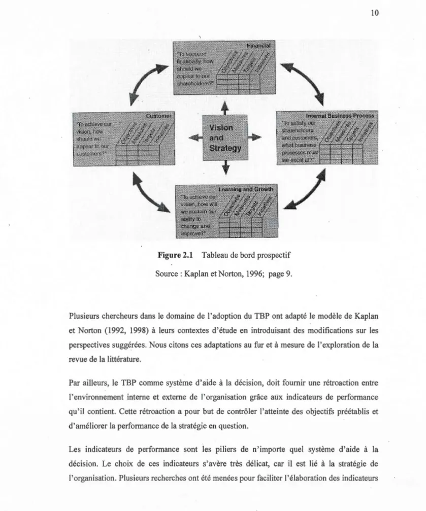 Figure 2.1  Tableau de bord prospectif 