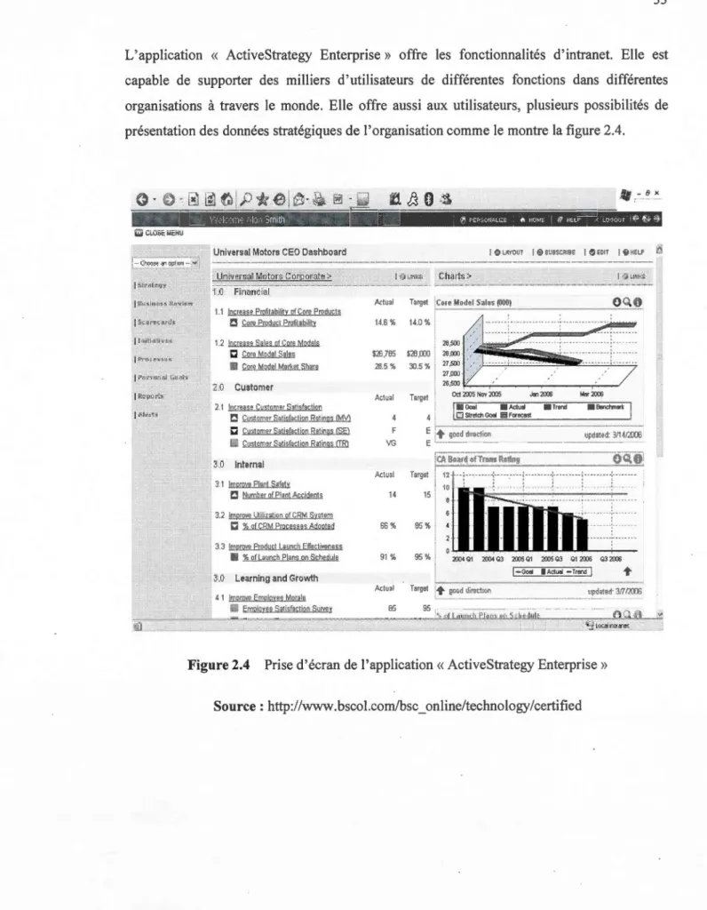 Figure 2.4  Prise d'écran de  l'application « ActiveStrategy Enterprise  » 
