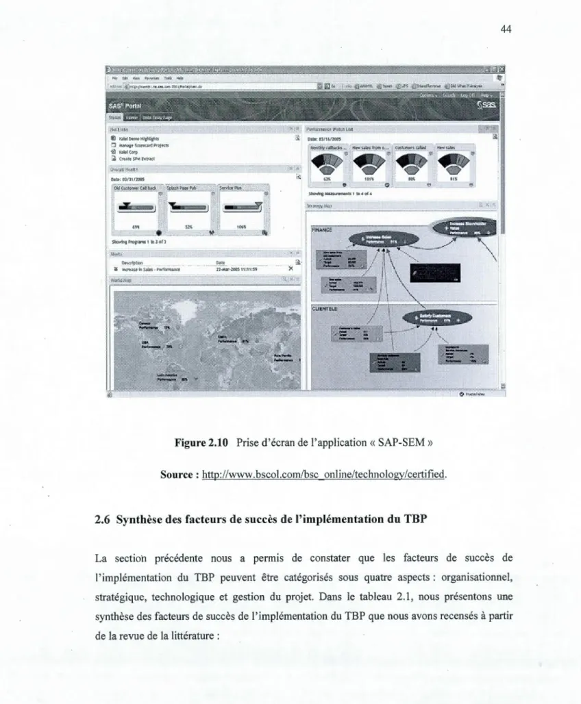 Figure 2.10  Prise d'écran de  l'application « SAP-SEM » 