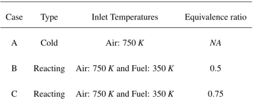 Table 1: Test conditions simulated by LES.