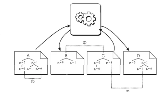 FIGURE  1:  Un  modèle formel  pouvant  représenter  un système de configuration  des  équi­