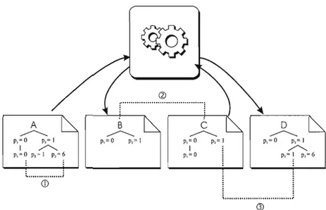Figure  3:  A  formal  model  to  represent  a  network  device  configuration  system  and  a  service  oriented  architecture