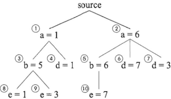 Figure  1.1:  A  sample  configuration  composed  of  two  trees  linked  by  a  source  node