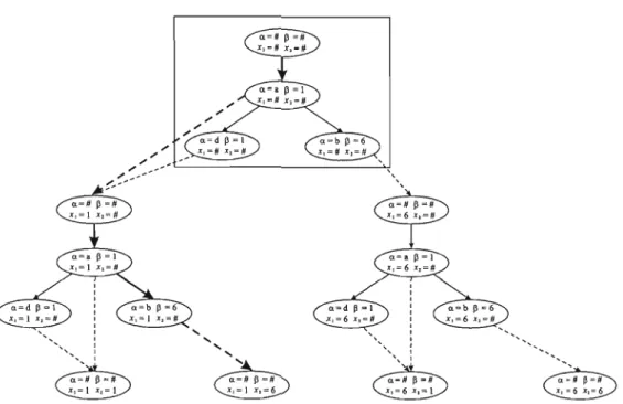 Figure  1.4:  The  resulting  transition  system  KT  obtained  from  Figure  1.2  and  formula  1.6