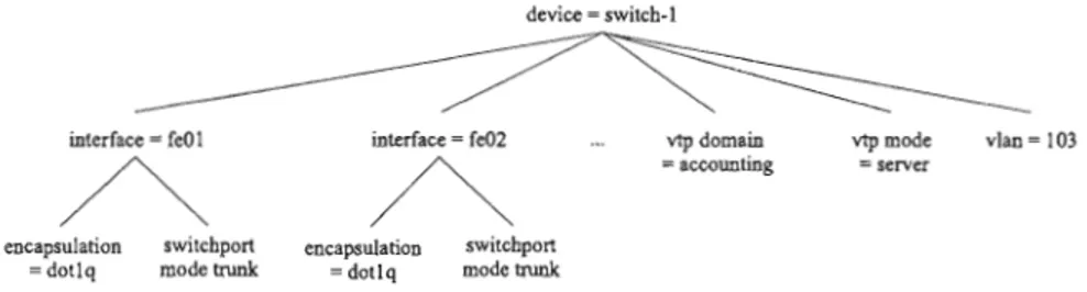 Figure 2.2:  A  portion  of the configuration of the  switch-l  in  the network  of Figure 2.l