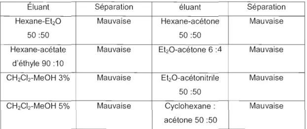 Tableau  2.  Éluants de séparation  des diastéréoisomères de 43 