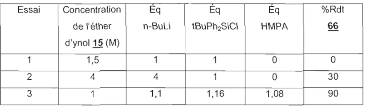 Tableau 5.  Synthèse de  l'éther d'ynol 66 
