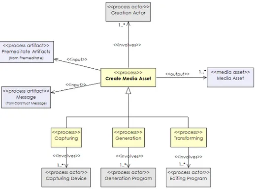 Figure 3: A class diagram describing the media asset process.