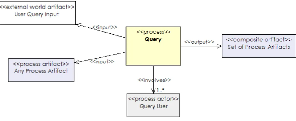 Figure 8: A class diagram describing the construct message process.