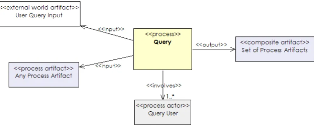Figure 8: A class diagram describing the construct message process.