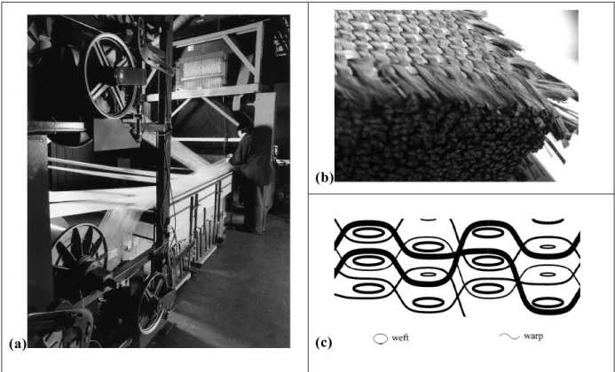 Figure I-6 : Métier à tisser Jacquard pour préformes 3D interlock [MOU99] et exemple de maté- maté-riau interlock SNECMA 