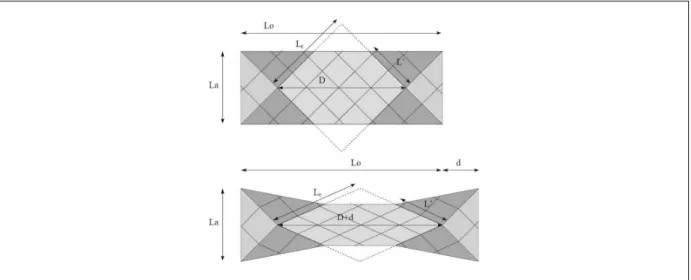 Figure II-14 : Bias Test – Paramétrage de l’éprouvette initiale puis cisaillée 
