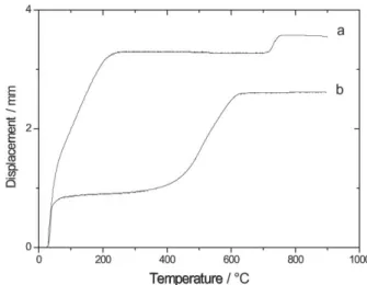 Table 1. Data of the pellets prepared by SPS.