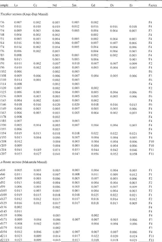 Table 4.  Normalized REE data for L'Escalier and  La Route bulk sediment sampJes 