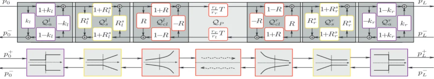 Figure 2: Separation of the effects of pipe geometry.