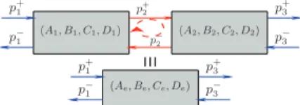 Figure 3: Concatenating two two-ports