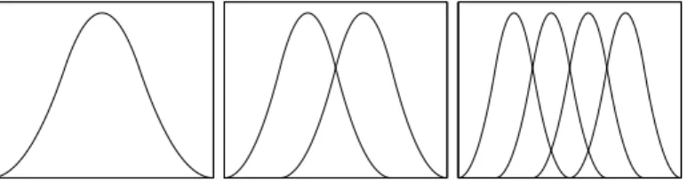 Figure 4.5: An example of multiscale B-splines φ j,ℓ , ℓ = 0, . . . , 2 j − 1 with J = 3 and s = 3, ordered left to right, j = 0, 1, 2.