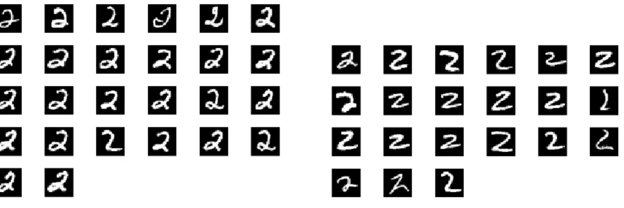 Figure 6.15: Two clusters obtained by K-means clustering for the 20 images for the class of digit "2" of the training set.