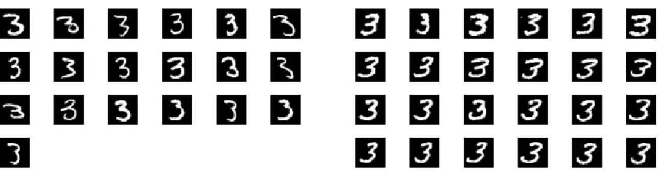 Figure 6.16: Two clusters obtained by K-means clustering for the 20 images for the class of digit "3" of the training set.