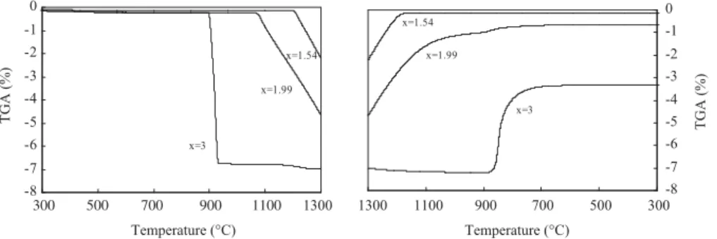 Fig. 1. X-ray diffraction pattern of the oxide powders Mn 3x Co x O 4 with x ¼ 0.98;