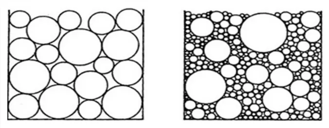 Figure 7 - Diagramme binaire d’une solution  (40)