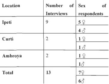 Table 4.2:  Number ofInterviews per Location and  Respondent Sex 