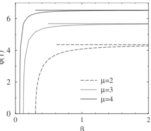 FIG. 2. Potential field versus distance z for different dimension- dimension-less gap values, m = 2 and f 0 = 0.