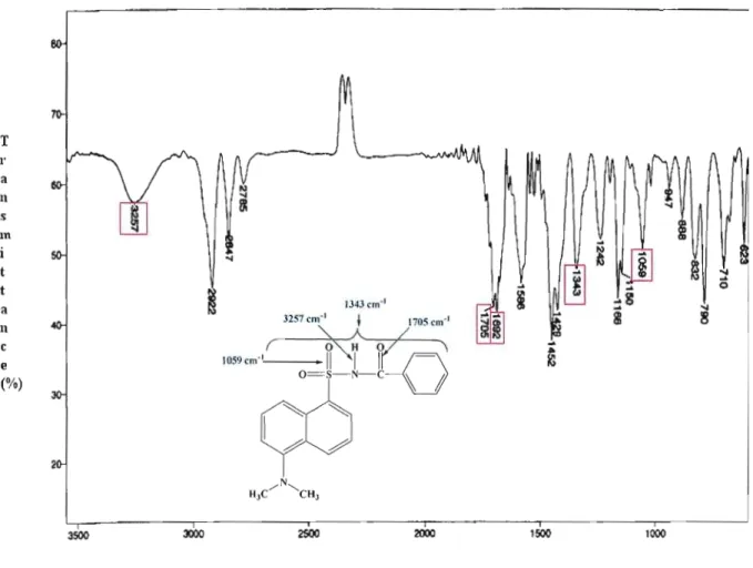 Figure 4.1 Spectre IR  du  dérivé  DNS-benzamide 