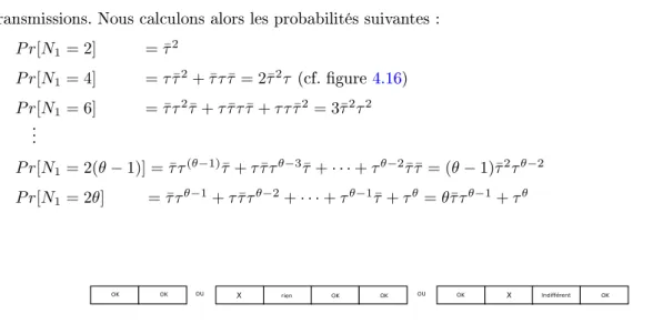 Fig. 4.16  Exemple de calcul de probabilité P r[N 1 = 4] .