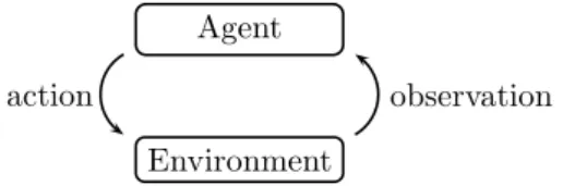 Figure 1.1: Sequential Decision framework