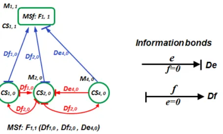 Figure 3.23: Organizational modeling.