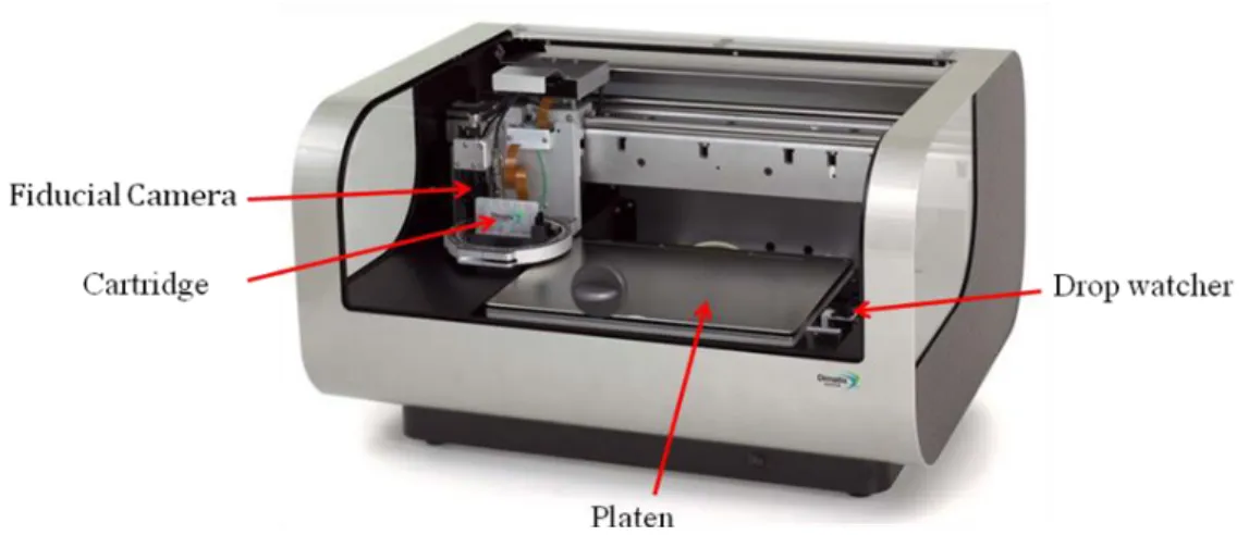 Figure I-4:Picture of the Fujifilm Dimatix Materials Printer 