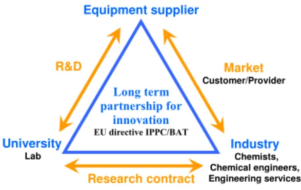 Figure 1: Objectives of piloting &amp; Demonstration facility Courtesy: Creative Energy, www.creative-energy.org