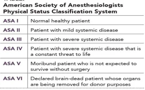 Figure 10 : classification ASA (source internet) 