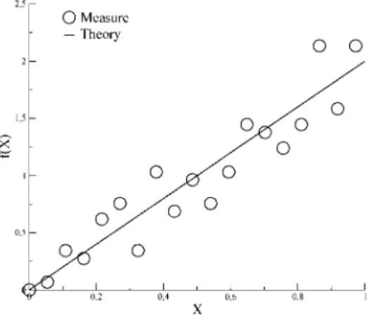 Figure 3.16: Comparison of measured impact parameter X in dry coalescence to predictions from theory.