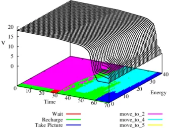 Figure 2. Maximum priority / iteration number