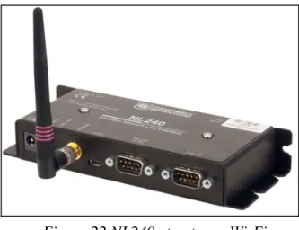 Figure 22.NL240 et antenne Wi-Fi. 
