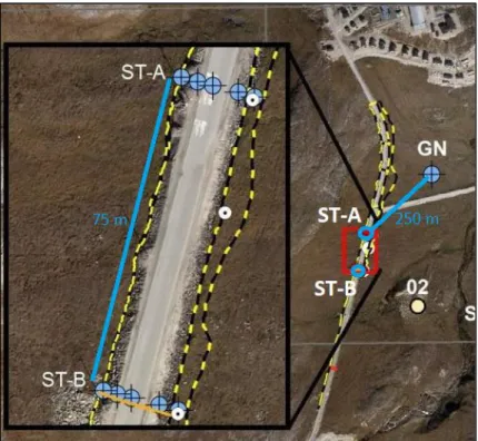 Figure 24. Distance entre les trois stations ST-A et ST-B et ST-GN  3.3.4-  Travail sur le chantier 