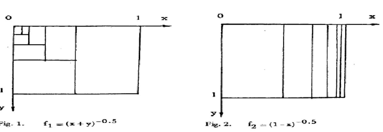 Figure 3 : Exemples de partitions de l’algorithme d’intégration de Cuhre 