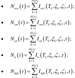 Tableau 16 : Calculs analytiques,  F x,a,b  