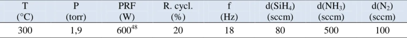 Tableau III-2 : Paramètres optimisés, utilisés lors du dépôt des couches SiN x  par PECVD-LF