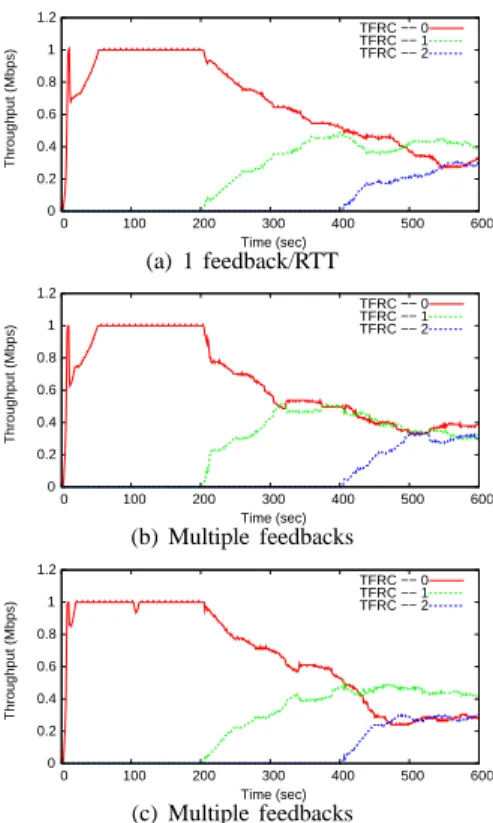 Fig. 3. Example of the impact of frequency feedback on losses