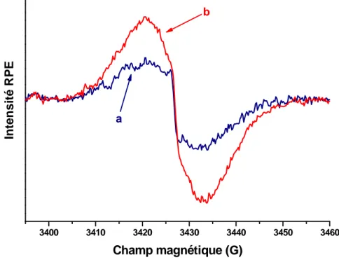 Figure 8 : Spectres RPE-CW enregistrés à température ambiante a) 1 heure et b) 1 semaine après le  mélange du PQP et de la HZSM-5 déshydratée